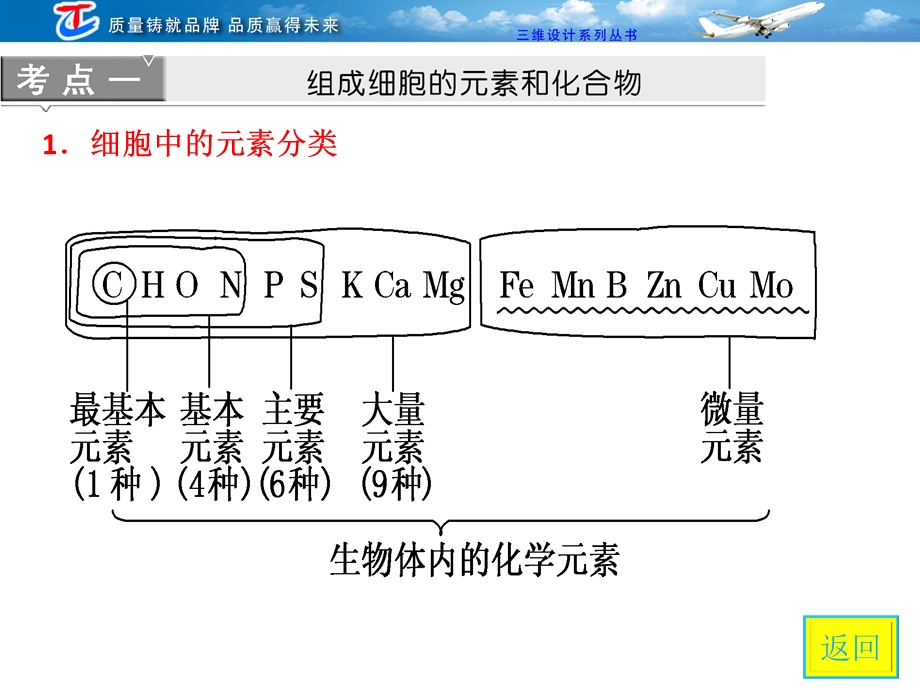 细胞中的元素分类.ppt_第2页