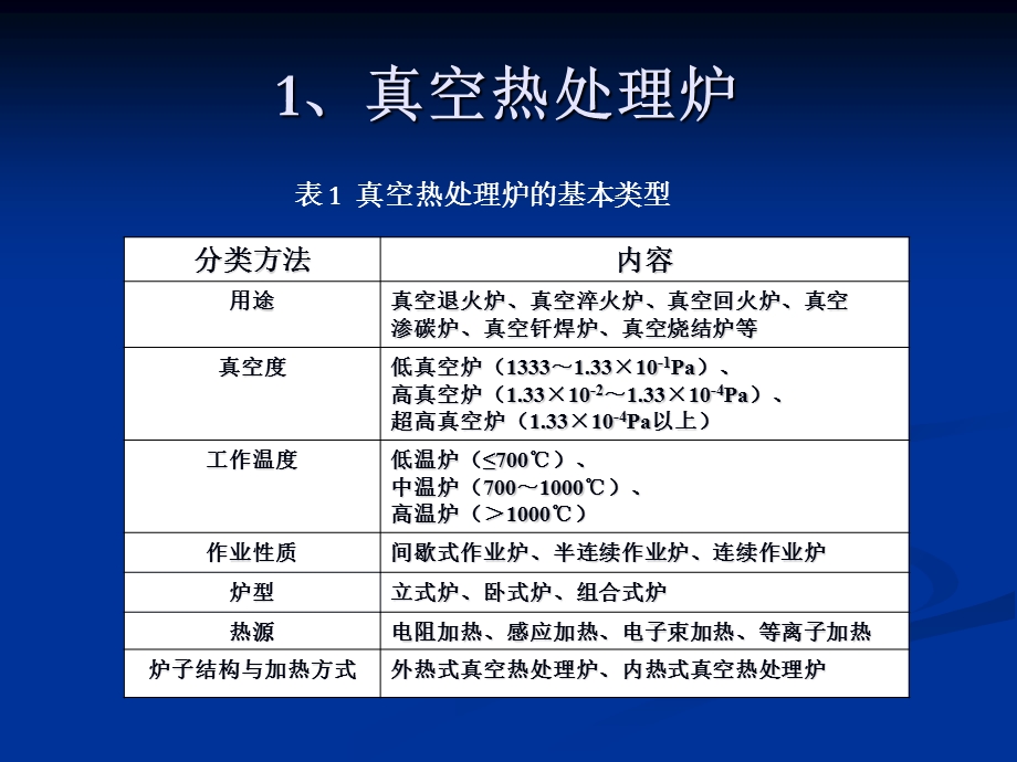 真空热处理设备.ppt_第3页