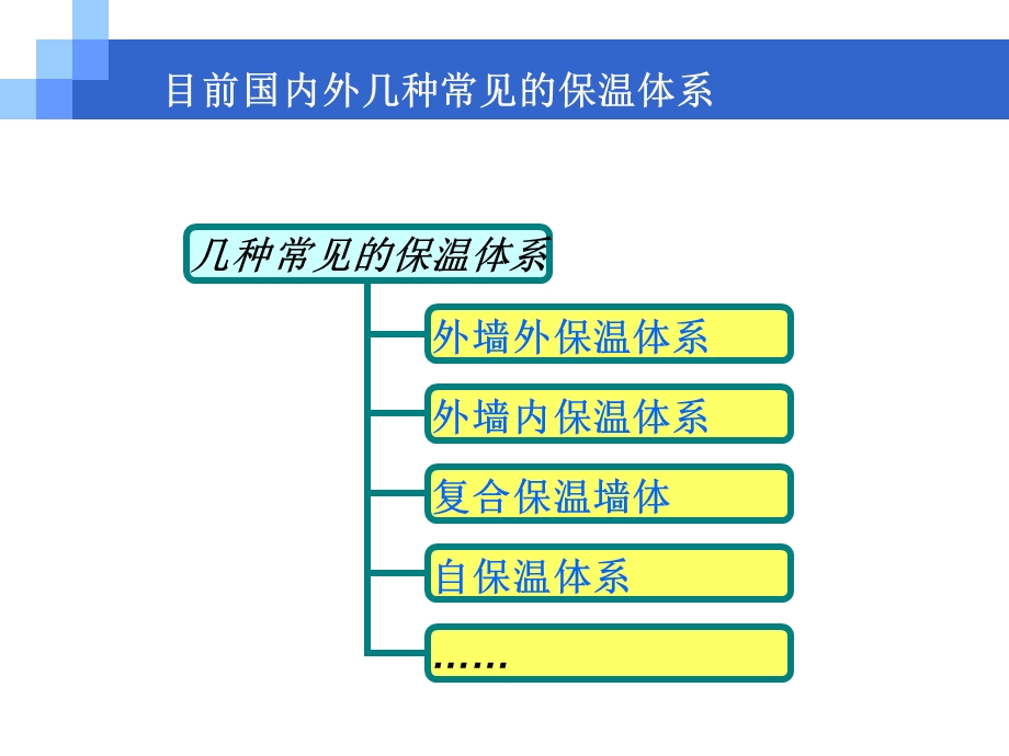 2013多排孔陶粒混凝土砌块.ppt_第2页