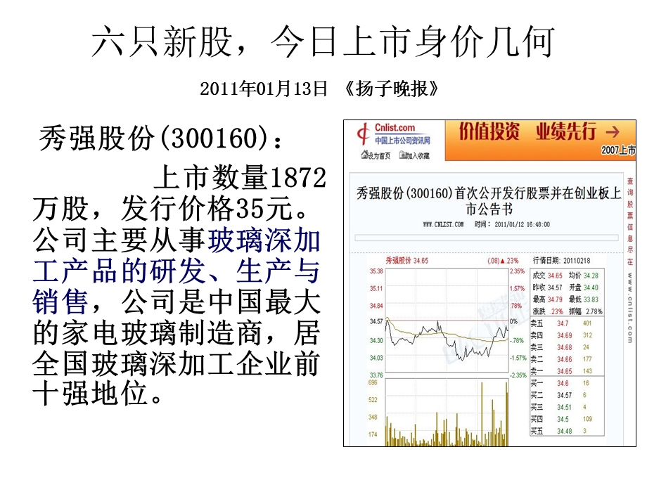 六只新股今日上市身价几何20年0月3日扬子晚报.ppt_第2页