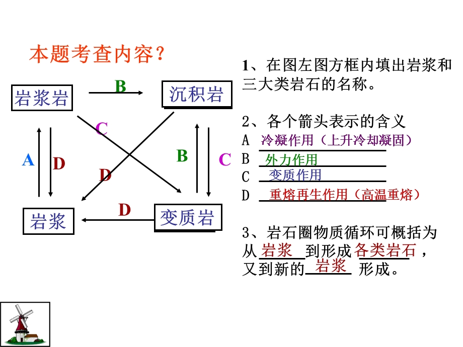 外力作用与地表形态.ppt_第2页