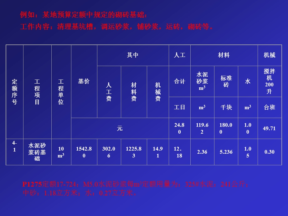 2工程造价计价依据(定额计价方法).ppt_第3页