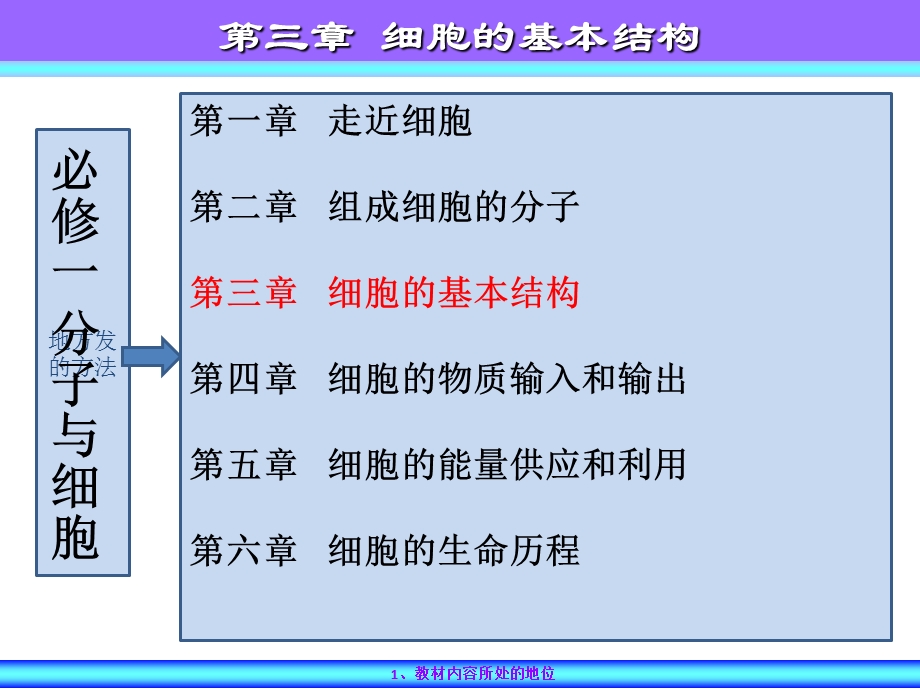 细胞的基本结构(教材分析).ppt_第3页