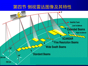 遥感图像判绘 侧视雷达成像(讲课).ppt