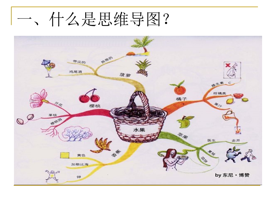 思维导图教学法.ppt_第3页