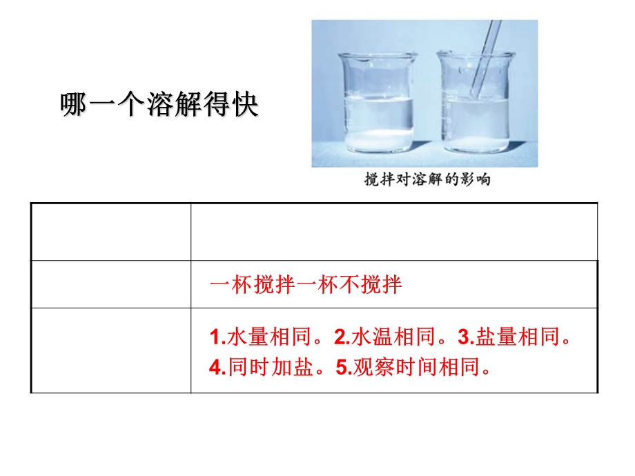 (教科版)四年级科学上册课件-溶解的快与慢.ppt_第3页