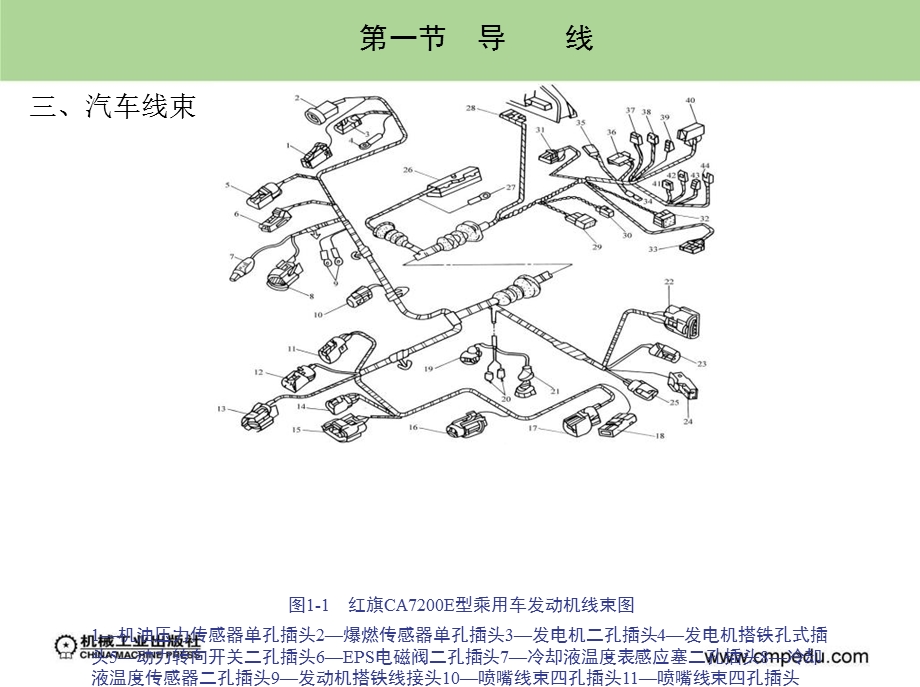 汽车电路基础元.ppt_第3页