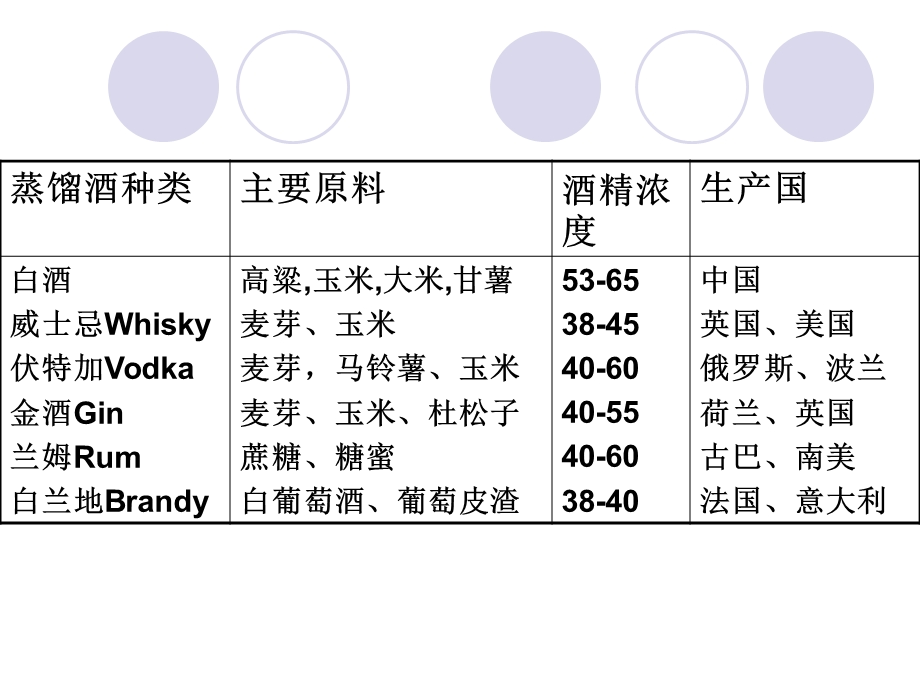 蒸馏酒发酵工艺.ppt_第2页