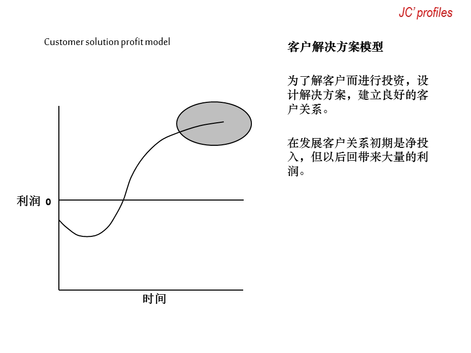 企业盈利模型页.ppt_第1页