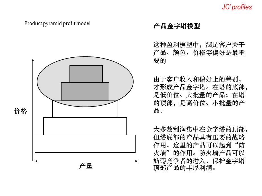 企业盈利模型页.ppt_第2页