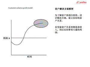 企业盈利模型页.ppt