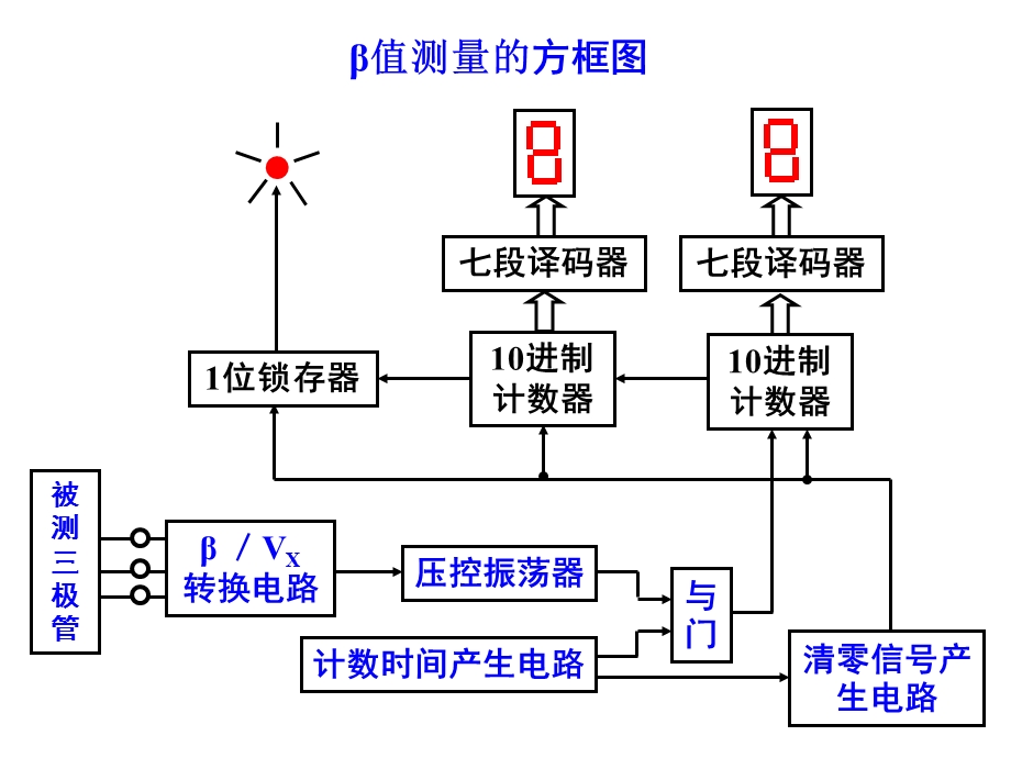 数显示测量电路设计安装调试22.ppt_第3页