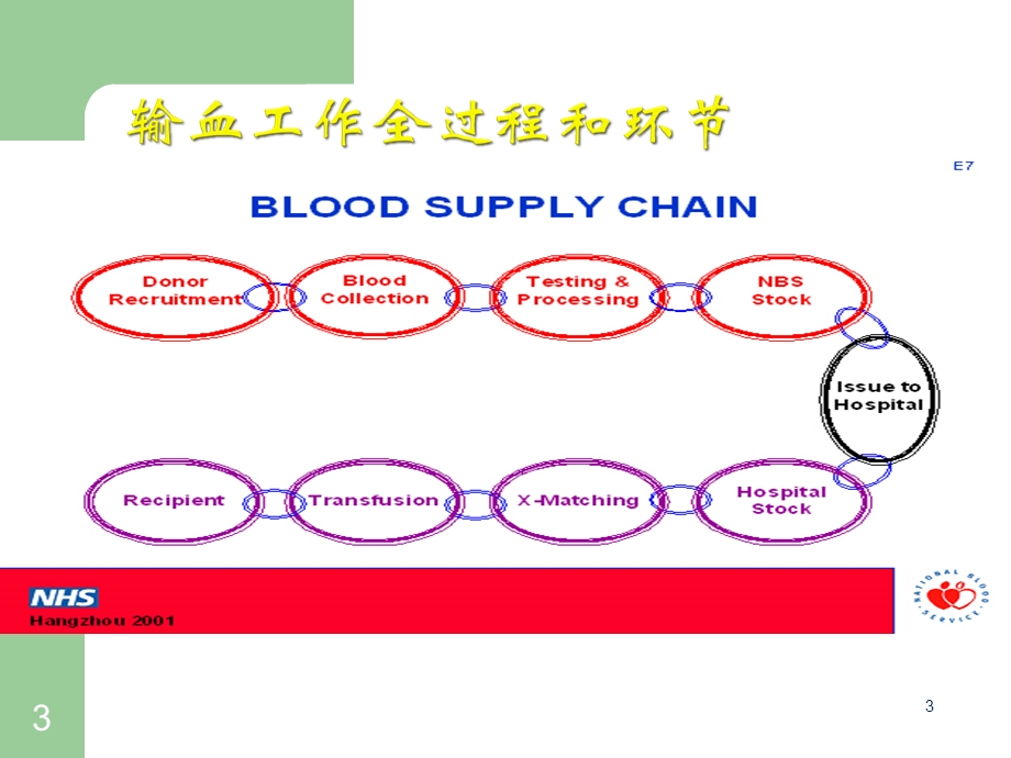 医院取血人员业务详细培训.ppt_第3页