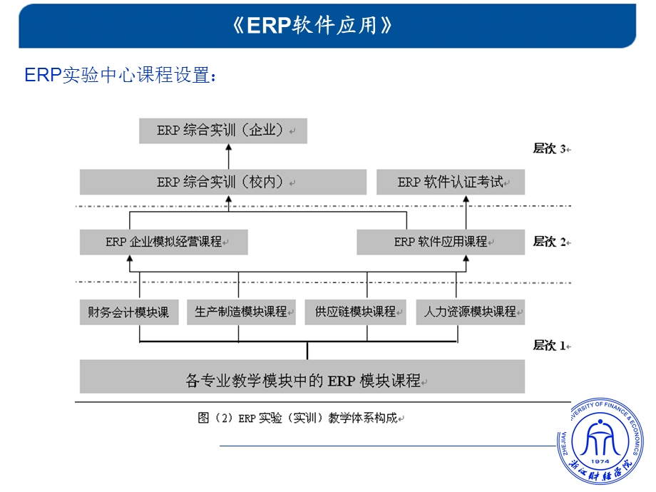 ERP软件应用基础PPT.ppt_第3页