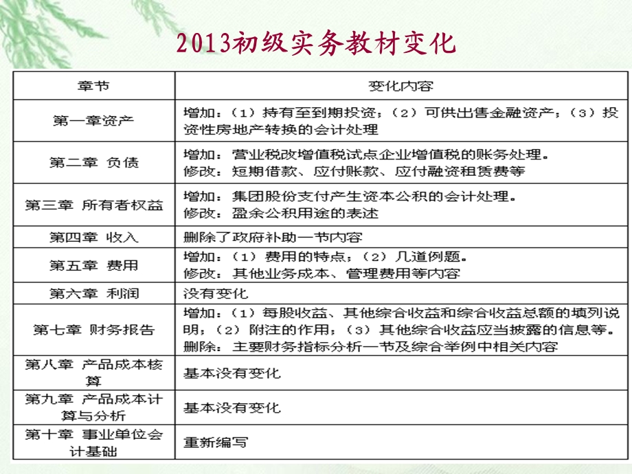 2013年初级实务串讲.ppt_第2页