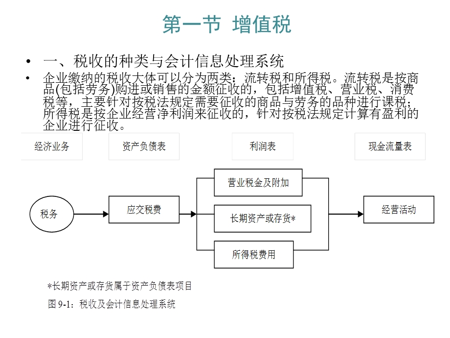 流转税与所得税.ppt_第3页