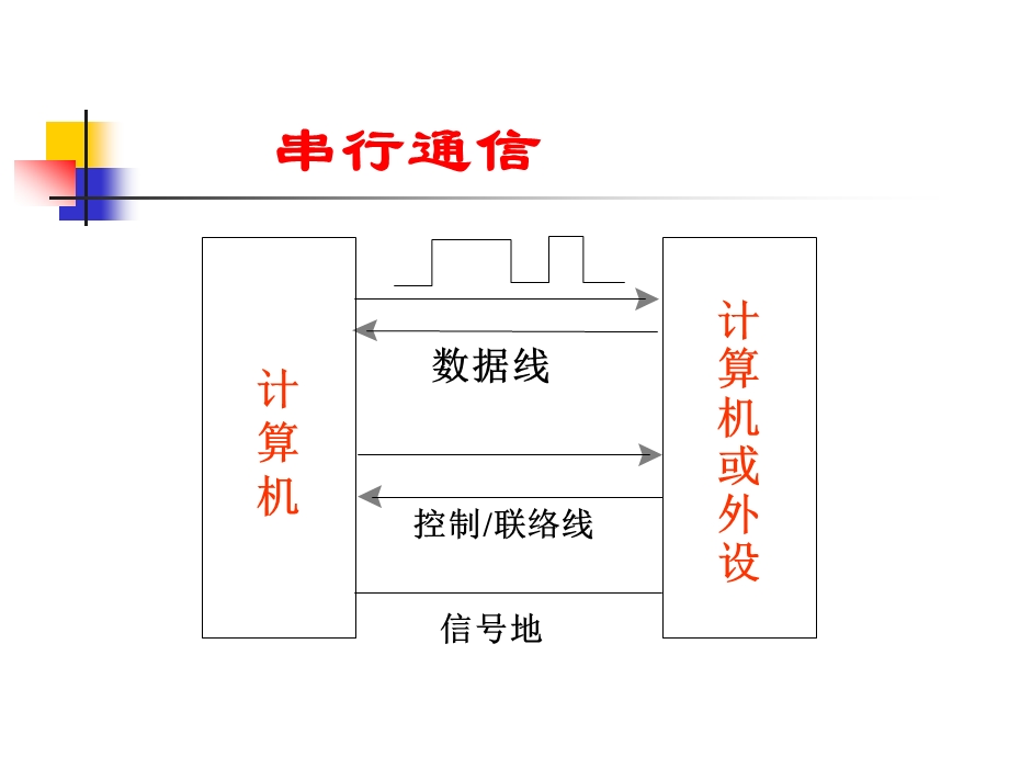 微机原理与接口技术第8章并串行通信接口ppt课件.ppt_第3页