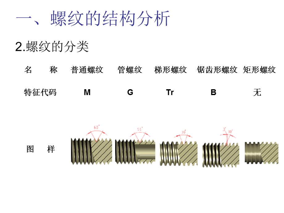 螺纹及丝杆加工工艺.ppt_第3页