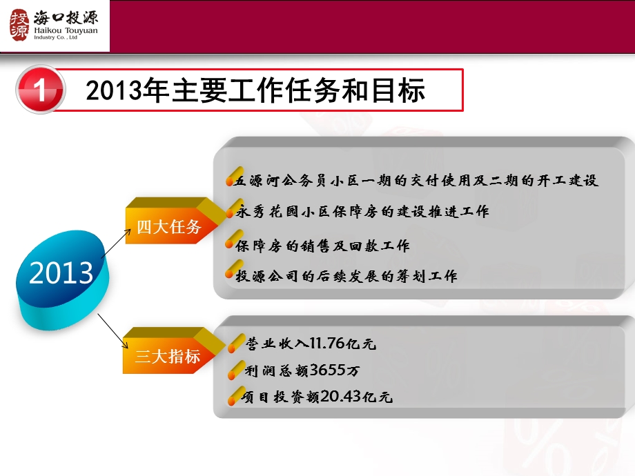 2013年房地产企业工作总结1.ppt_第3页