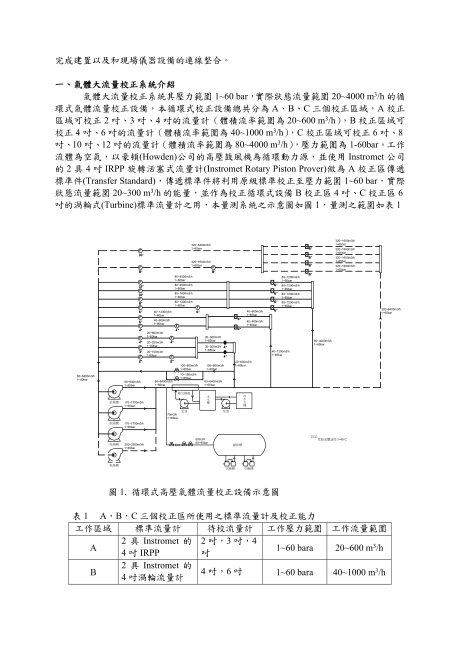 [业务]循环式气体大流量校正系统之应用.doc_第2页