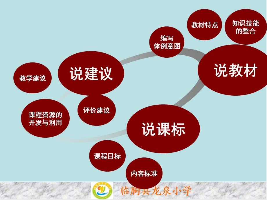 四下教材研说ppt课件.ppt_第2页