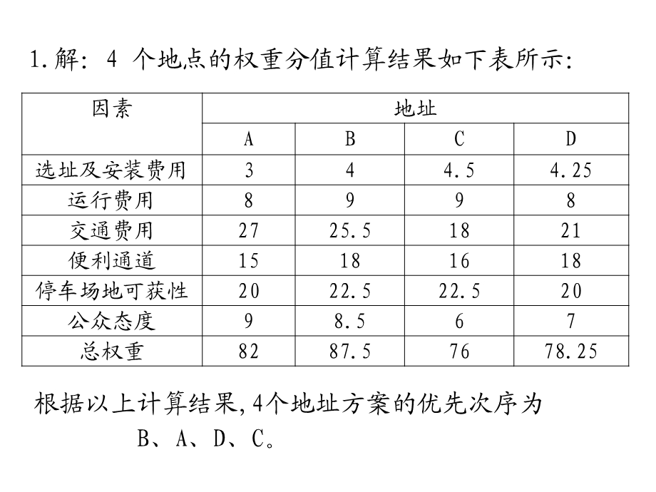 生产运作管理习题答案(黑白版).ppt_第2页