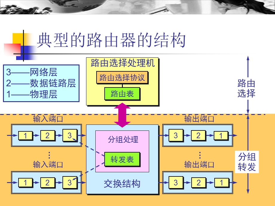 路由器在网际互连中的作用.ppt_第2页