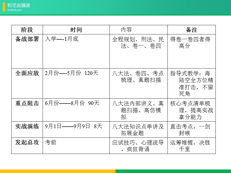 司法考试全程复习攻略.ppt_第3页