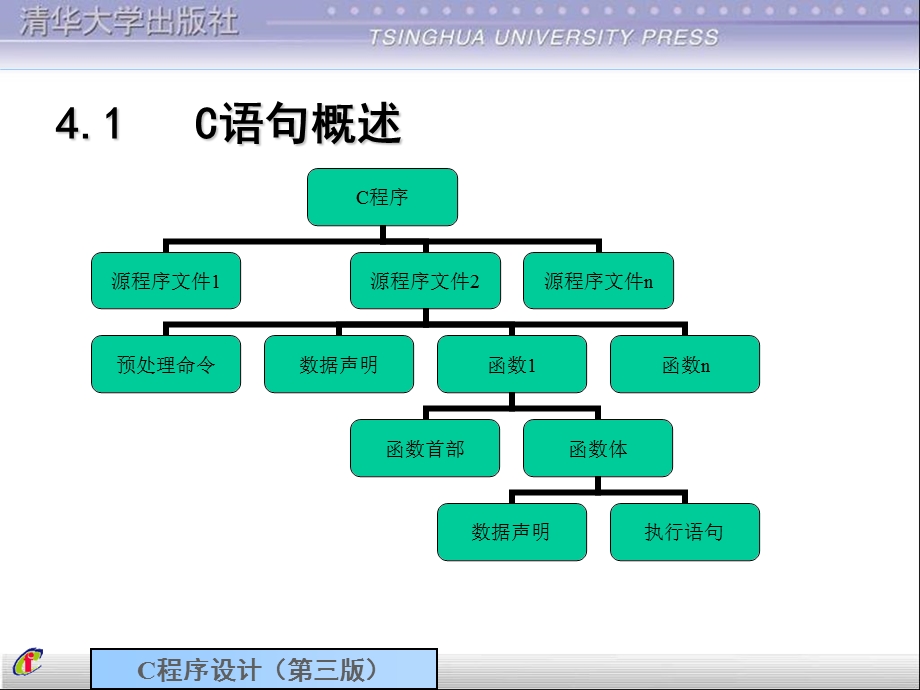 c语言课件第4章简单程序.ppt_第3页