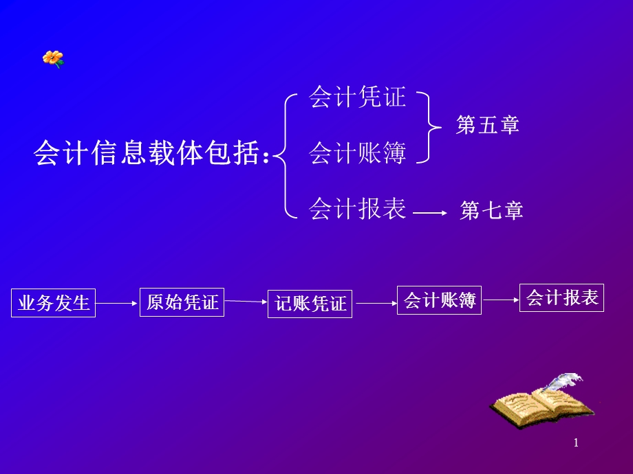 基础会计第五章1.ppt_第1页