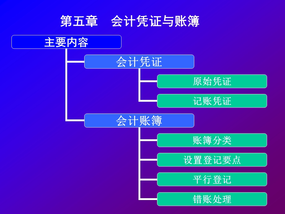 基础会计第五章1.ppt_第2页