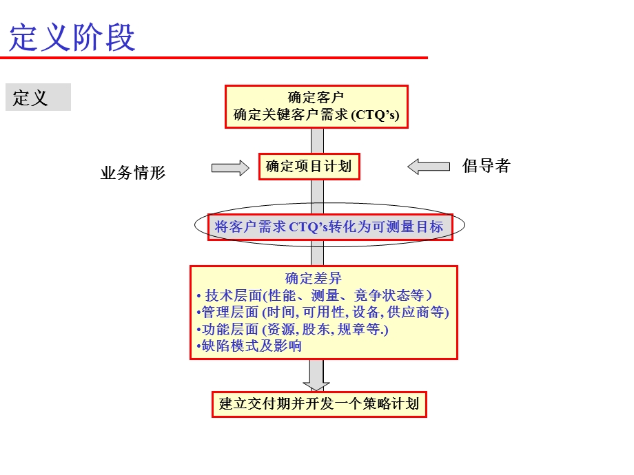 质量功能展开(QFD).ppt_第3页