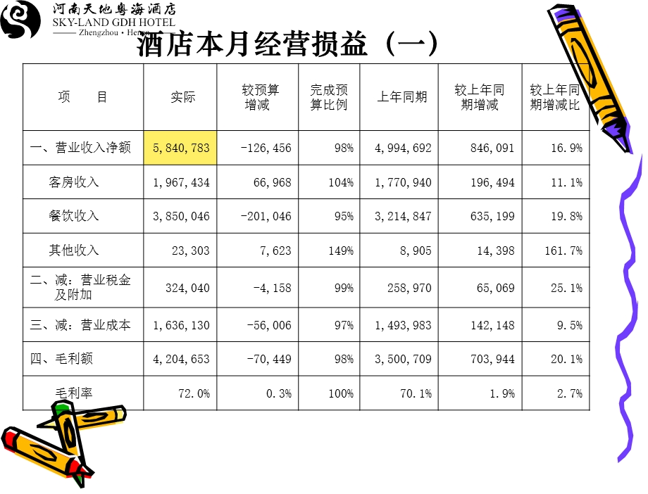 经营分析会资料.ppt_第2页