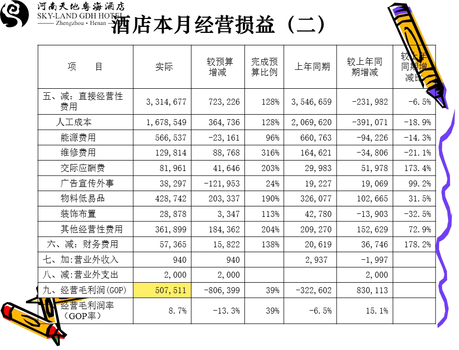 经营分析会资料.ppt_第3页