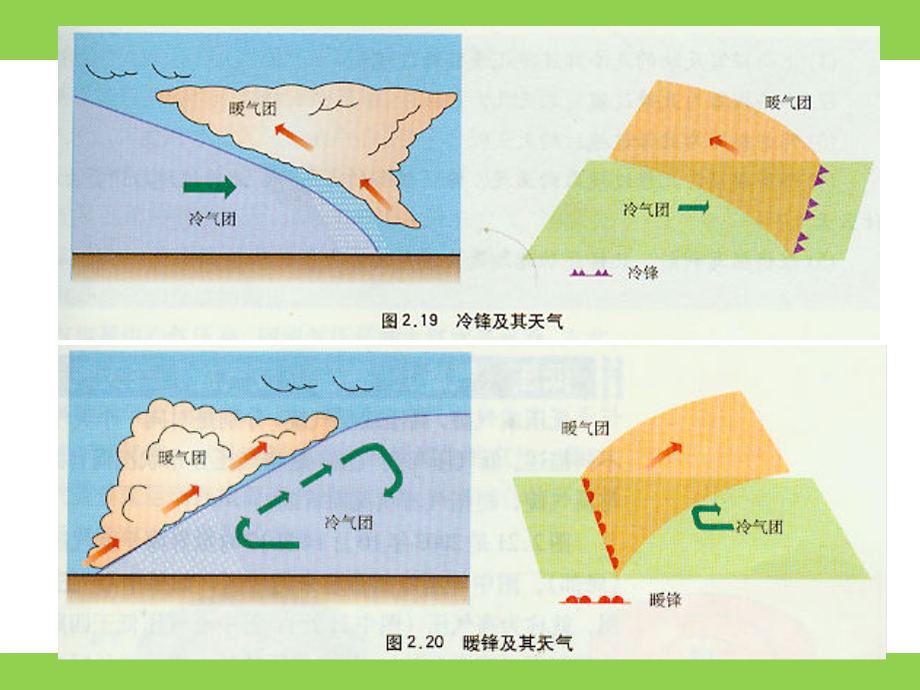 人教版常见天气系统课件课件.ppt_第3页