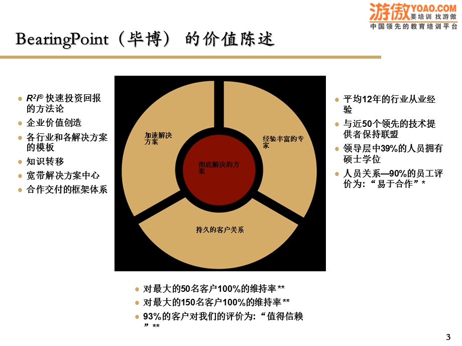 企业信息化规划方案60页.ppt_第3页