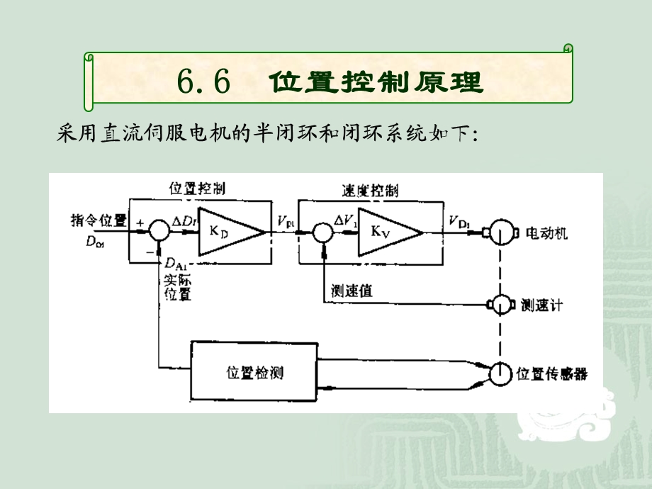 数控技术伺服.ppt_第1页