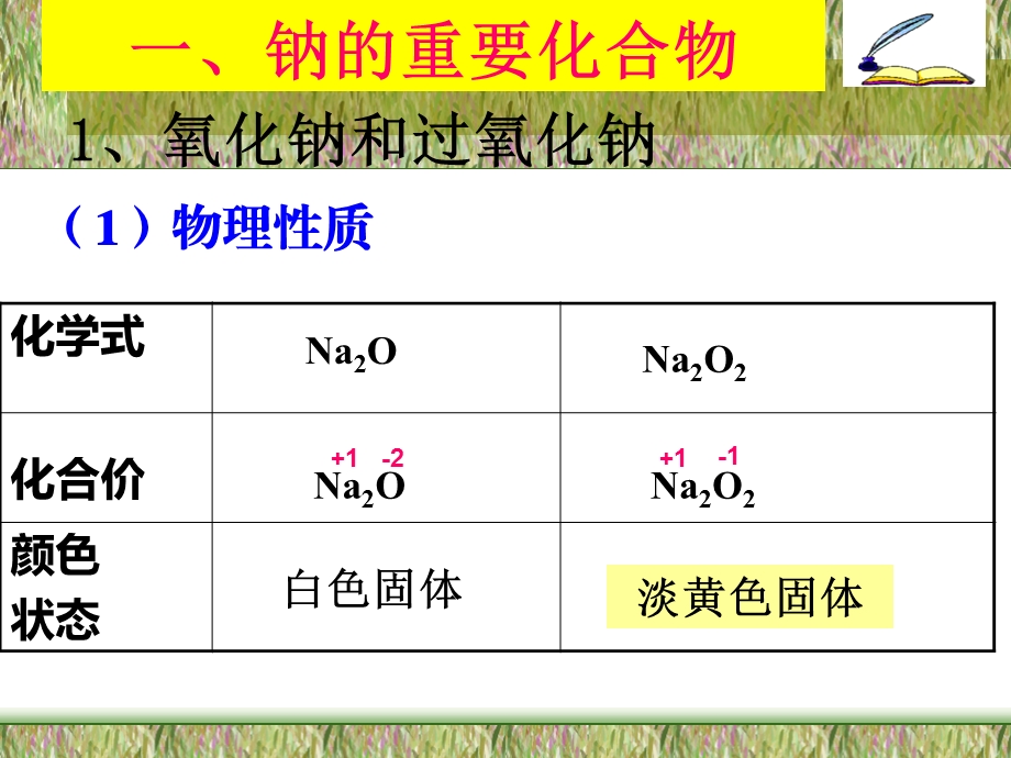 氧化钠和过氧化钠.ppt_第3页