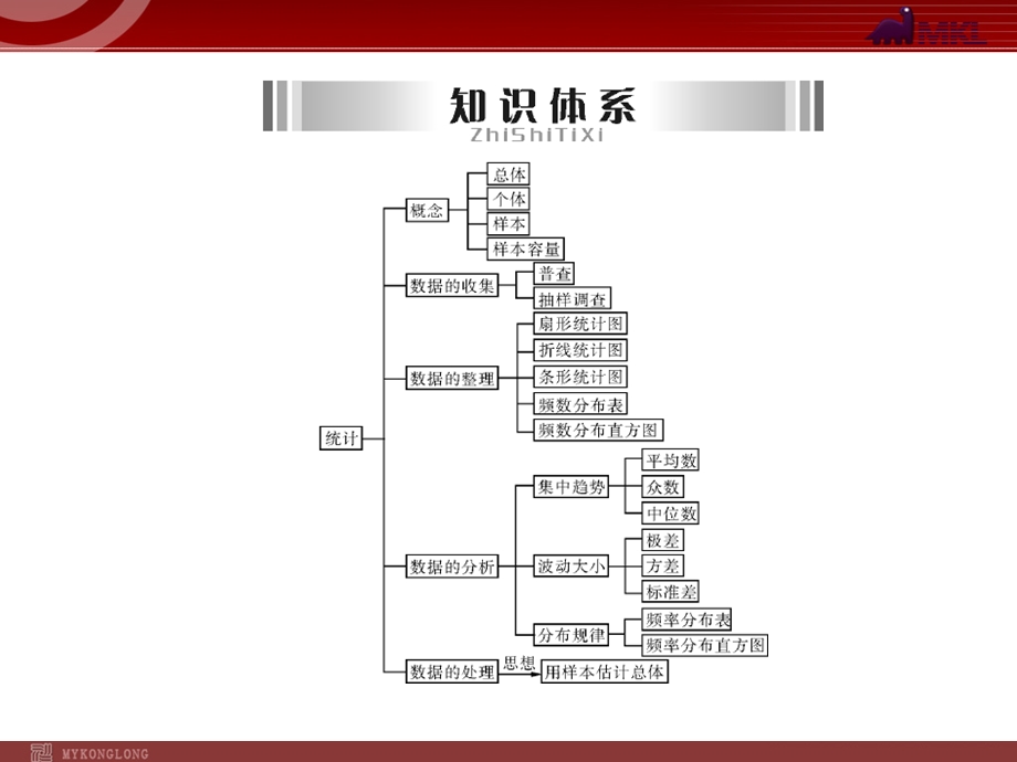 2013届中考复习数学第3部分第7章第1讲统计.ppt_第2页