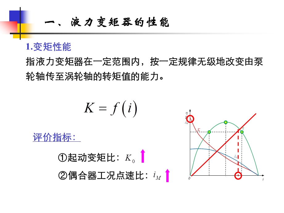 液力变矩器的简单介绍.ppt_第3页