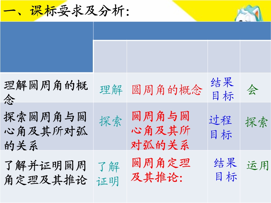 圆周角说课课件(双鸭山付会民).ppt_第2页