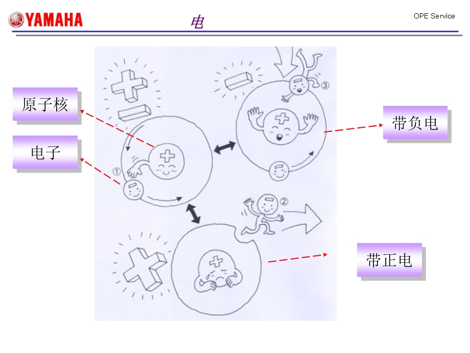 图解发电机组的工作原理.ppt_第2页