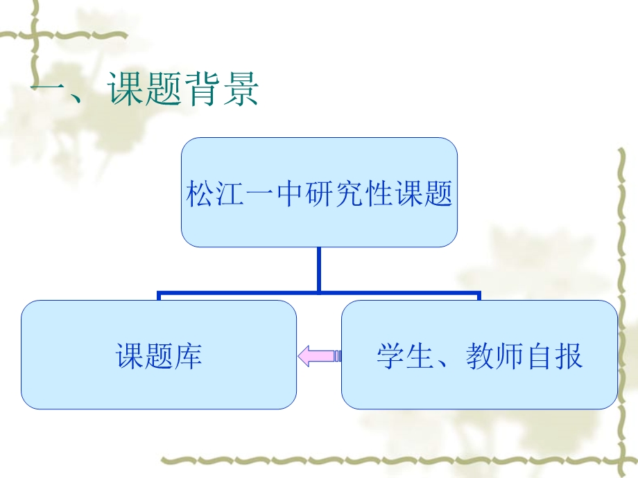 松江区水质情况的研究.ppt_第2页