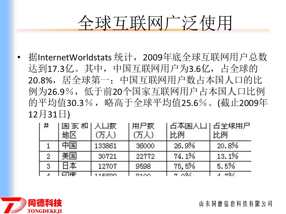 同德效能监察产品介绍V1版.ppt_第3页