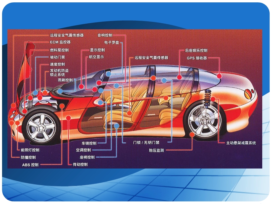 汽车传感器实例.ppt_第2页