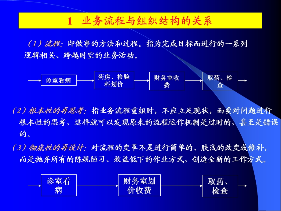 31实施过程中的流程重组.ppt_第3页