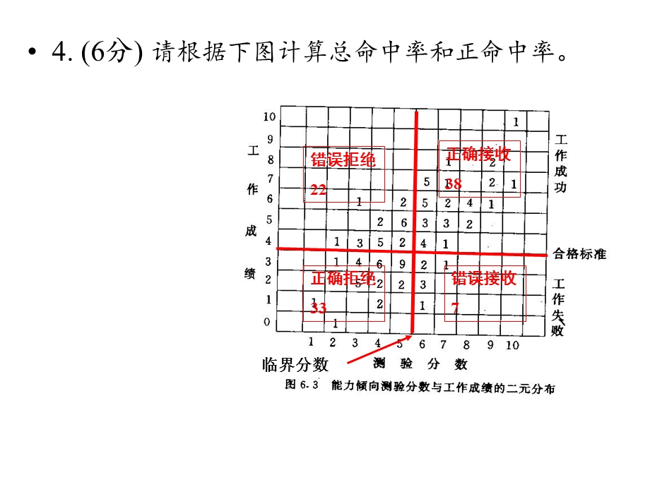 影响效度的因素.ppt_第3页