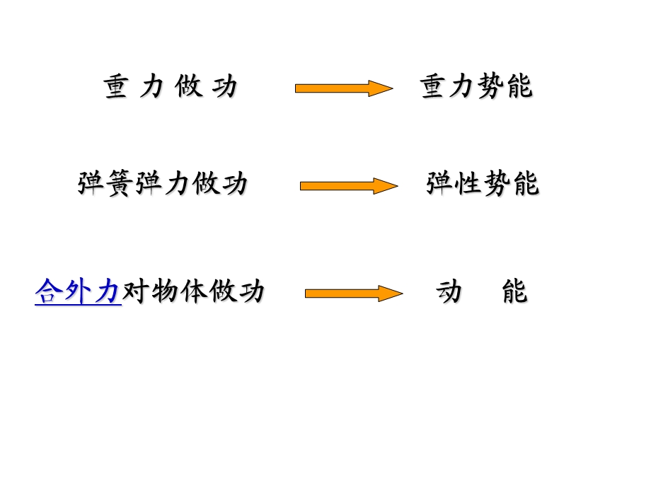 探究功与速度变化的关系第课时.ppt_第3页