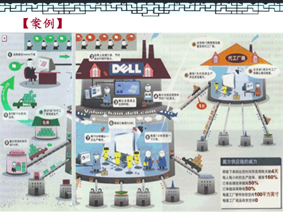 网络分销渠道策略.ppt_第3页