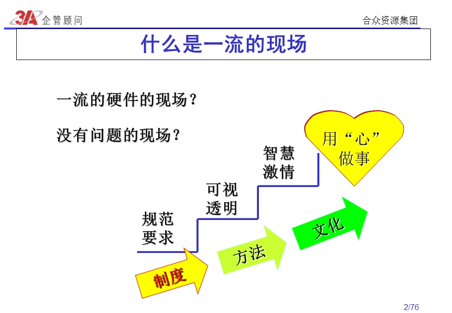 可视化管理的一般范式.ppt_第2页